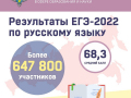 Рособрнадзор продолжает подводить итоги ЕГЭ-2022