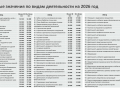 Уважаемые работодатели города Ельца!