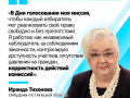 Защиту избирательных прав во время прошедших в Липецкой области выборов депутатов Государственной Думы и Липецкого областного Совета обеспечивал и аппарат Уполномоченного по правам человека в регионе